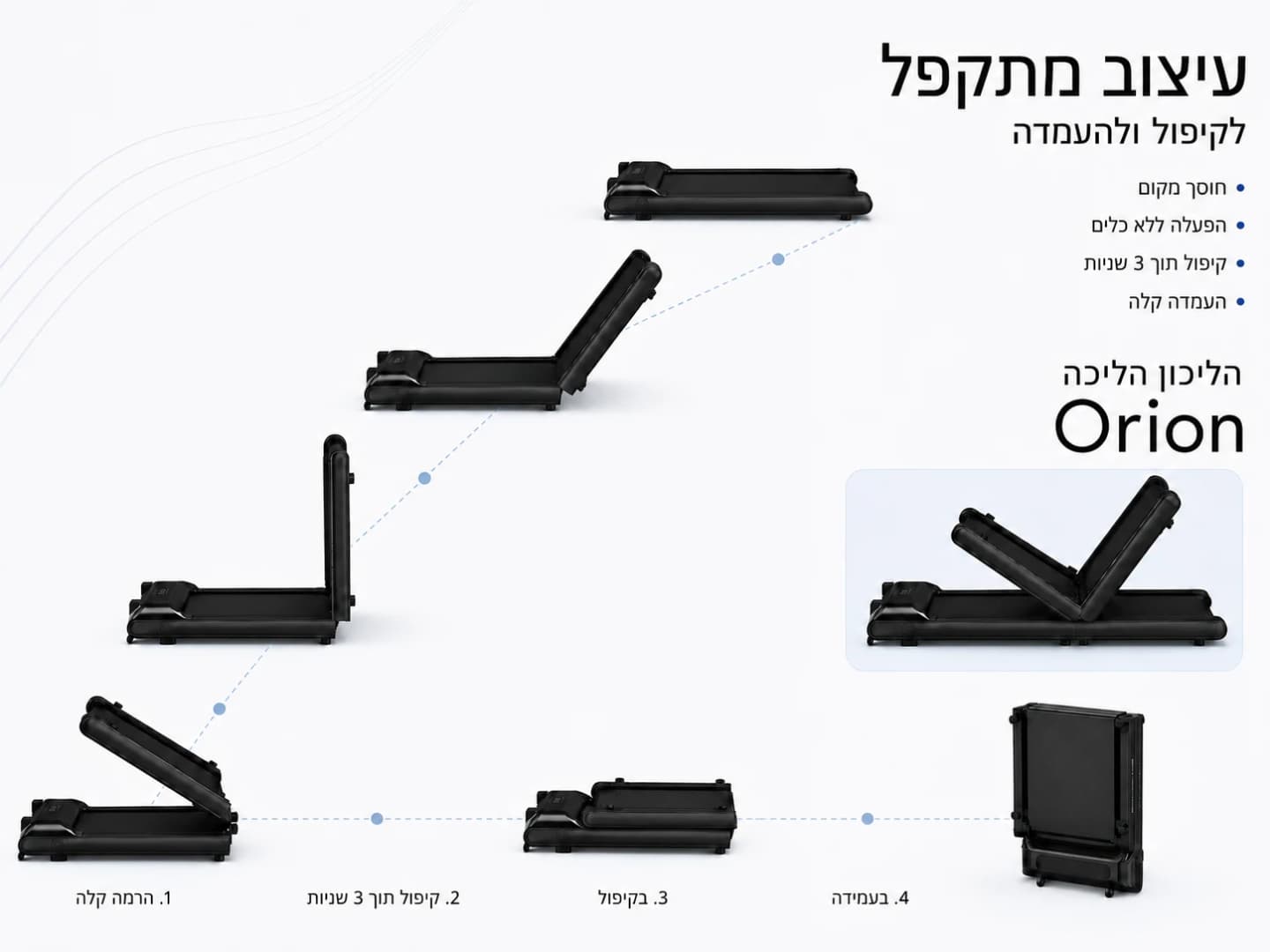 קיפול מהיר ונוח של ההליכון