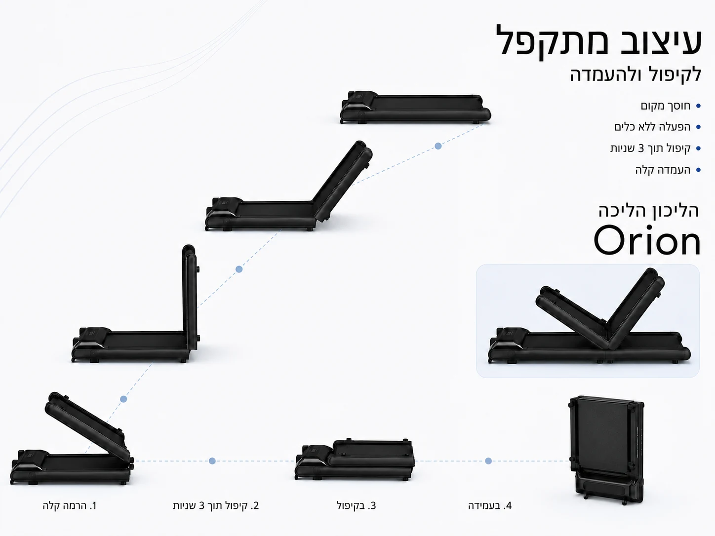Ergonomic furniture product - Comfortly